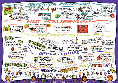 01 Positive Partnerships One Pager