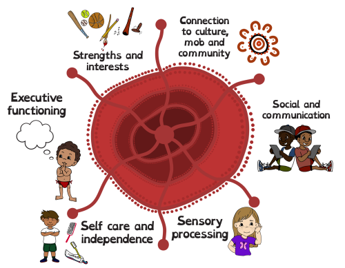 Story Circle