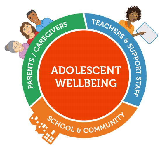 Adolescent Wellbeing