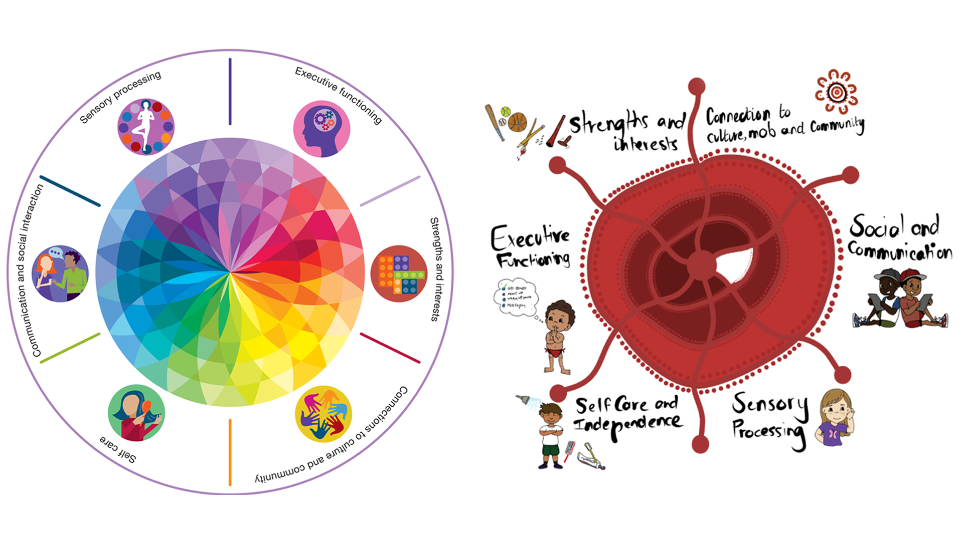 Diversity Wheel and Story Circle